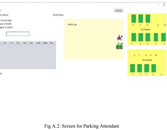 Case Study: Hoist DigiSoft Transforms Parking Management with IoT for Leading Real Estate Developer